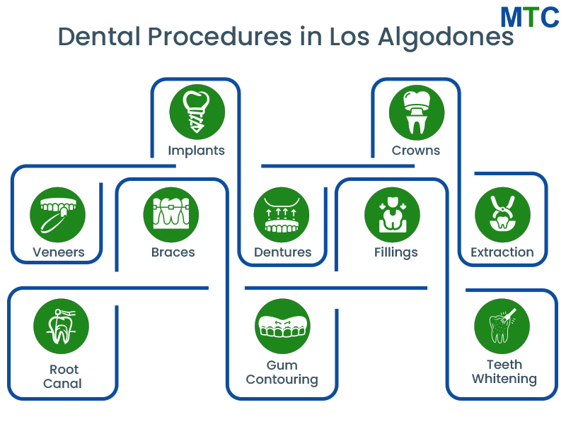 Varios procedimientos dentales en Los Algodones, México.